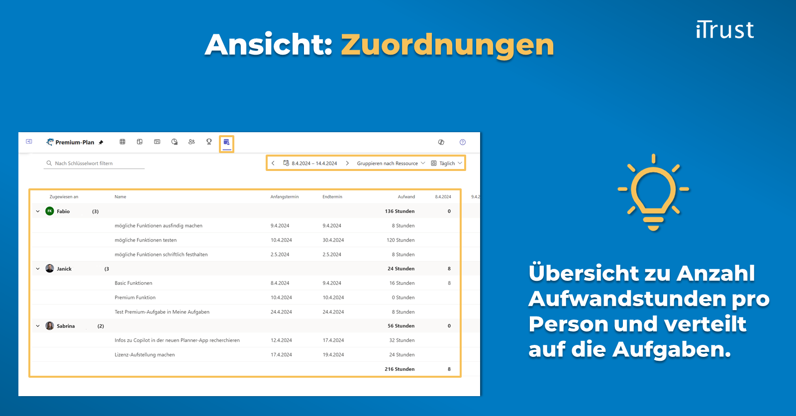 Der neue Microsoft Planner - Ansicht Zuordnungen