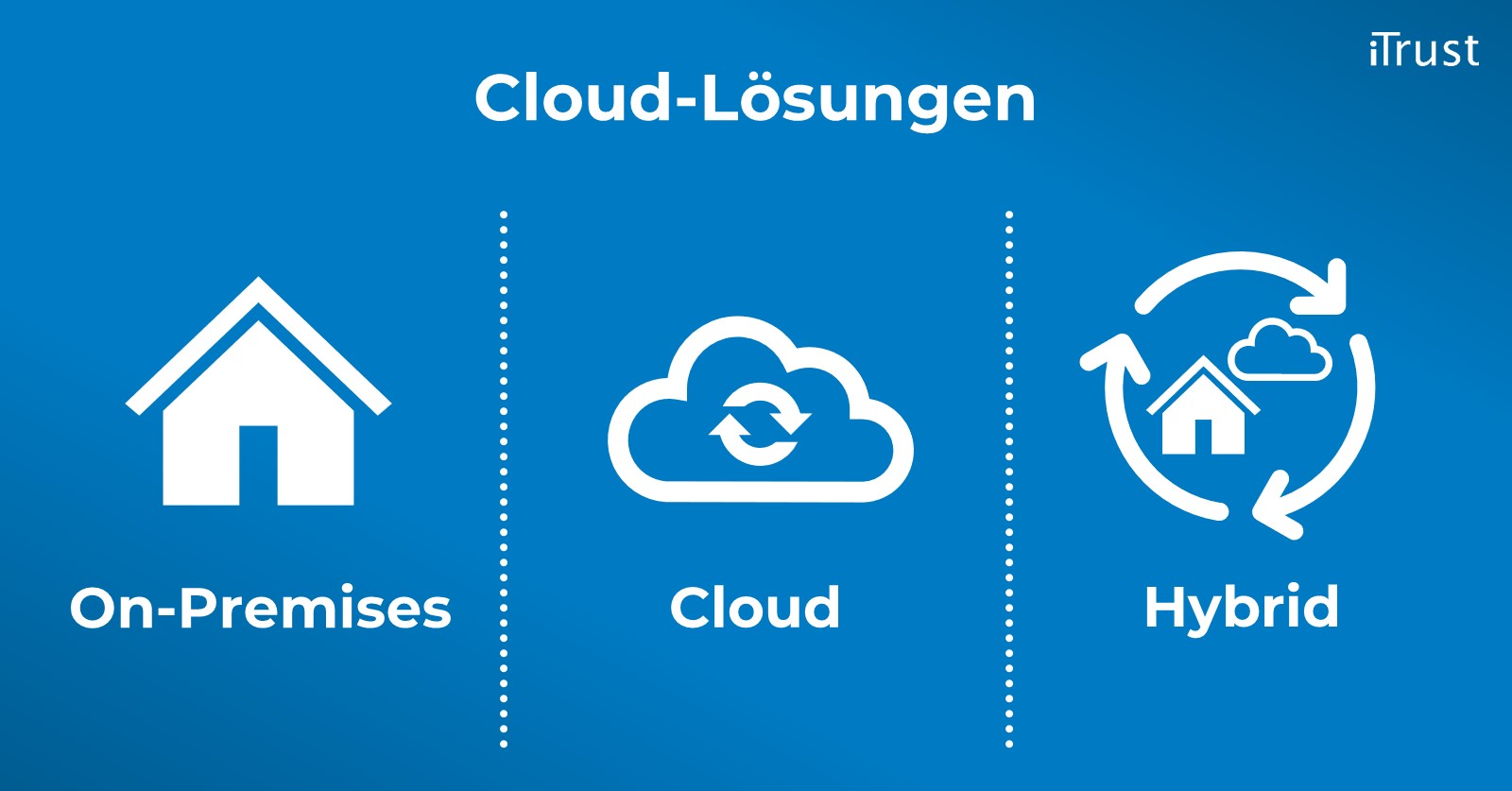 Kommunikation in der digitalen Transformation – Der 3-Punkte-Plan - Übersicht