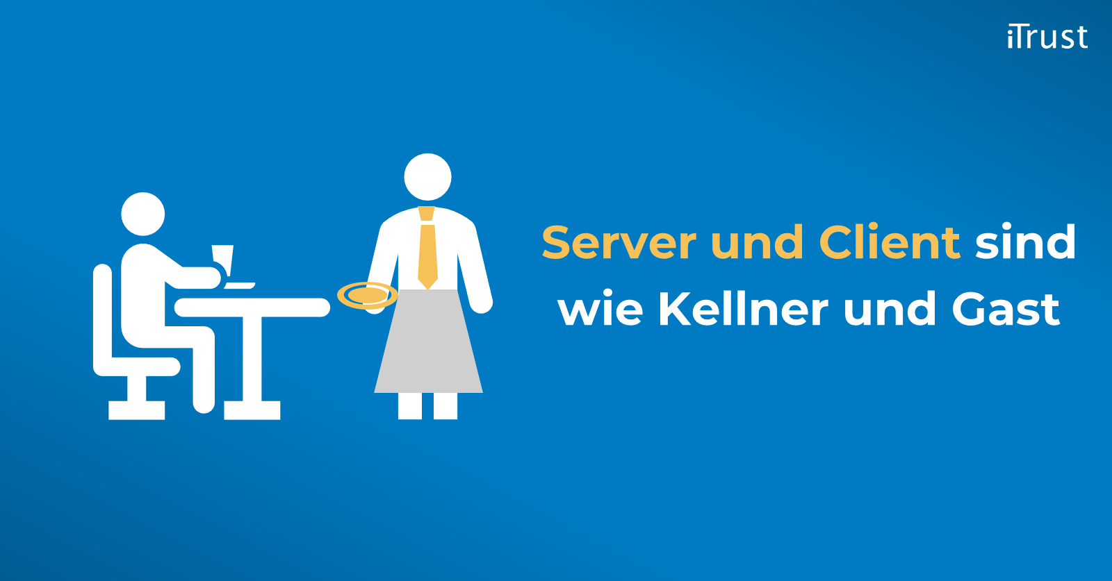 Kommunikation in der digitalen Transformation – Der 3-Punkte-Plan - Übersicht Kommunikation in der digitalen Transformation – Der 3-Punkte-Plan - Übersicht