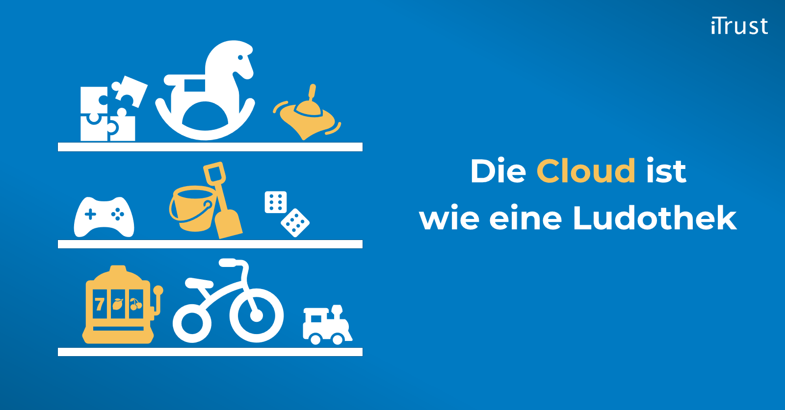 Kommunikation in der digitalen Transformation – Der 3-Punkte-Plan - Übersicht Kommunikation in der digitalen Transformation – Der 3-Punkte-Plan - Übersicht