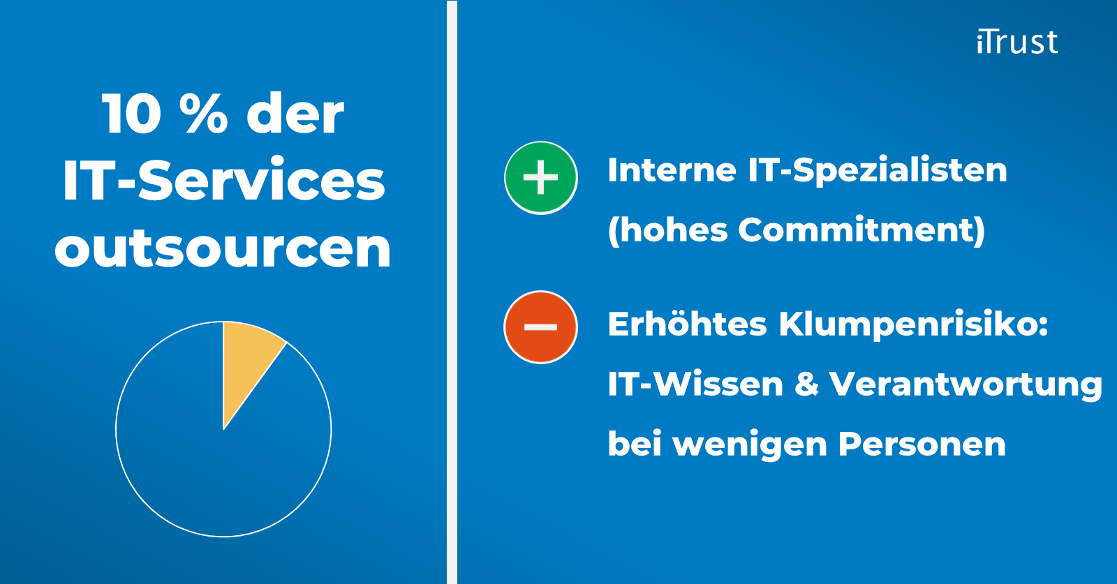 IT-Services outsourcen: Das 10%-Outsourcing-Modell