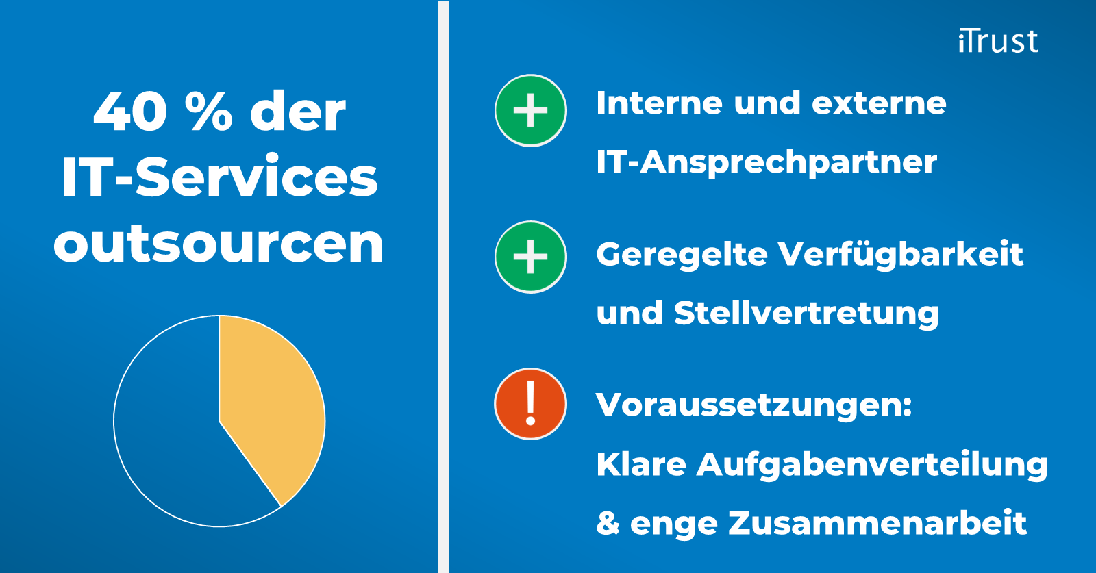 IT-Services outsourcen: Das 40%-Outsourcing-Modell