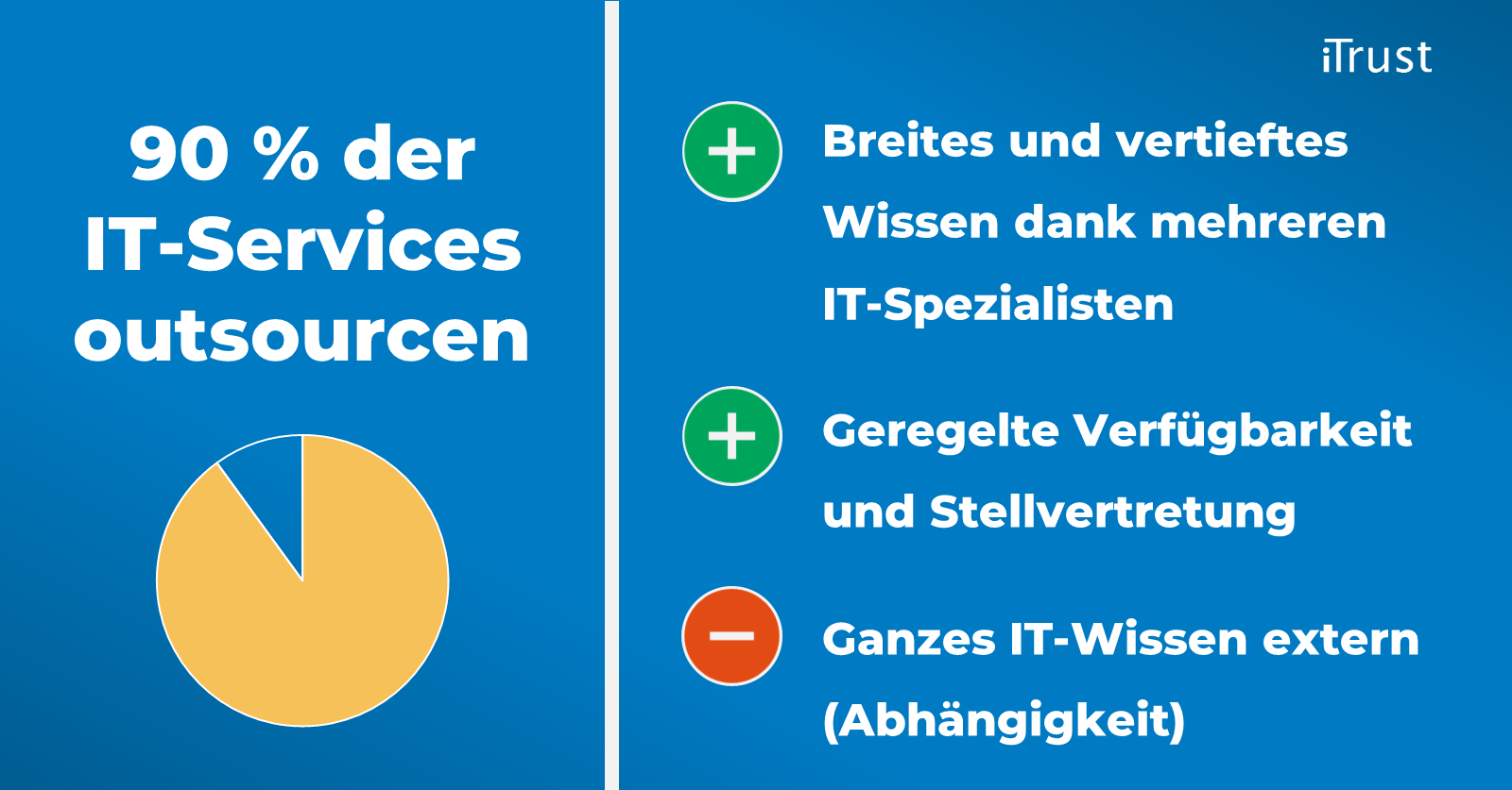 IT-Services outsourcen: Das 90%-Outsourcing-Modell