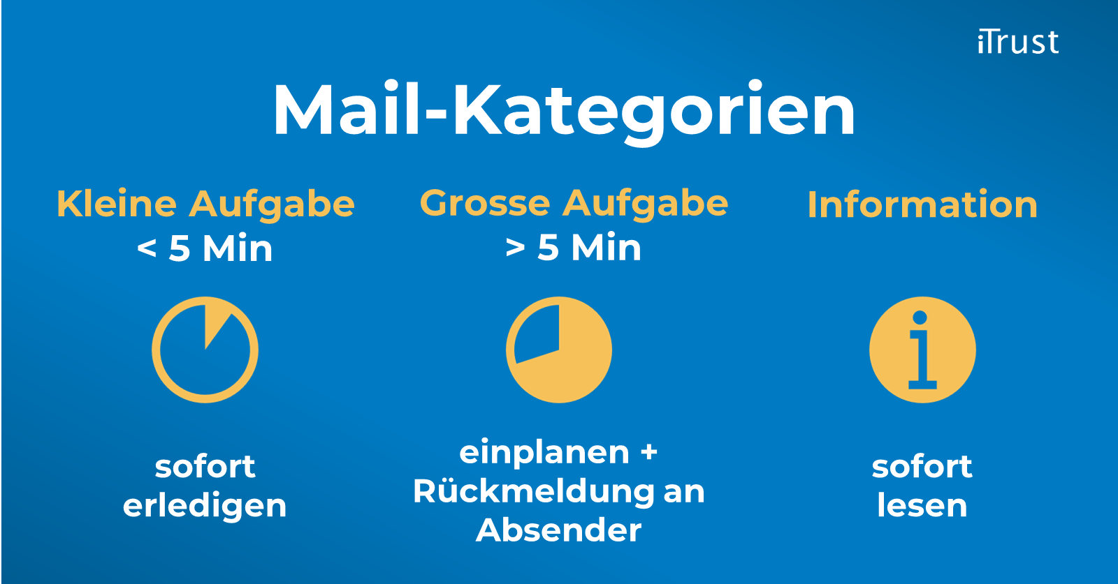 Mail-Kategorien: Kleine Aufgaben, grosse Aufgaben und Infos