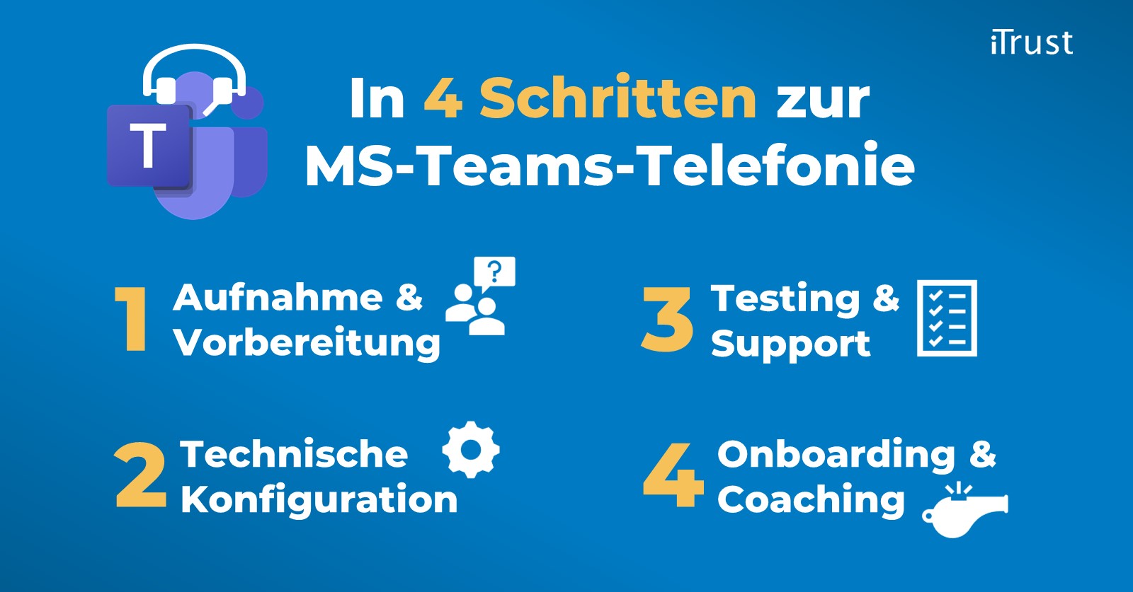 Microsoft-Teams-Telefonie Übersicht 4 Schritte