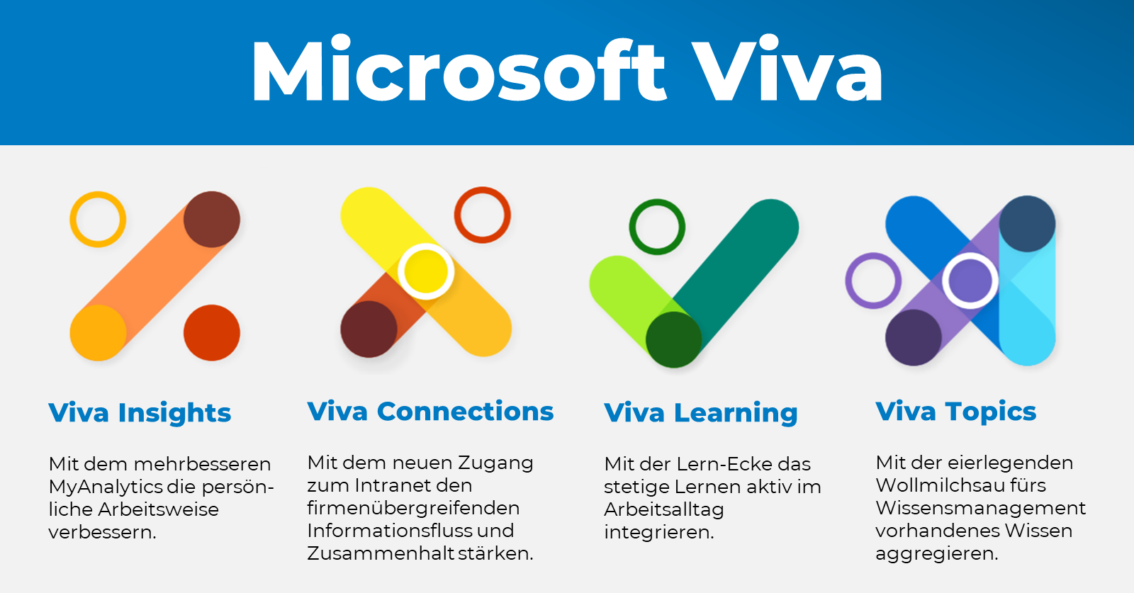 Microsoft Viva - Überblick für Führungskräfte - Übersicht der Module