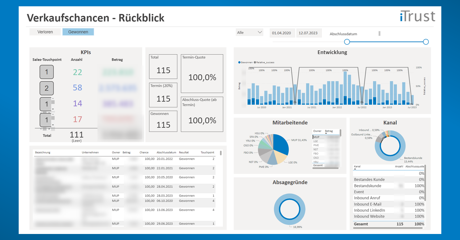 Power BI - Beispiel Sales Report Verkaufschancen