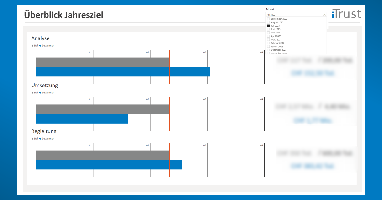 Power BI - Beispiel Sales Report Zahlen