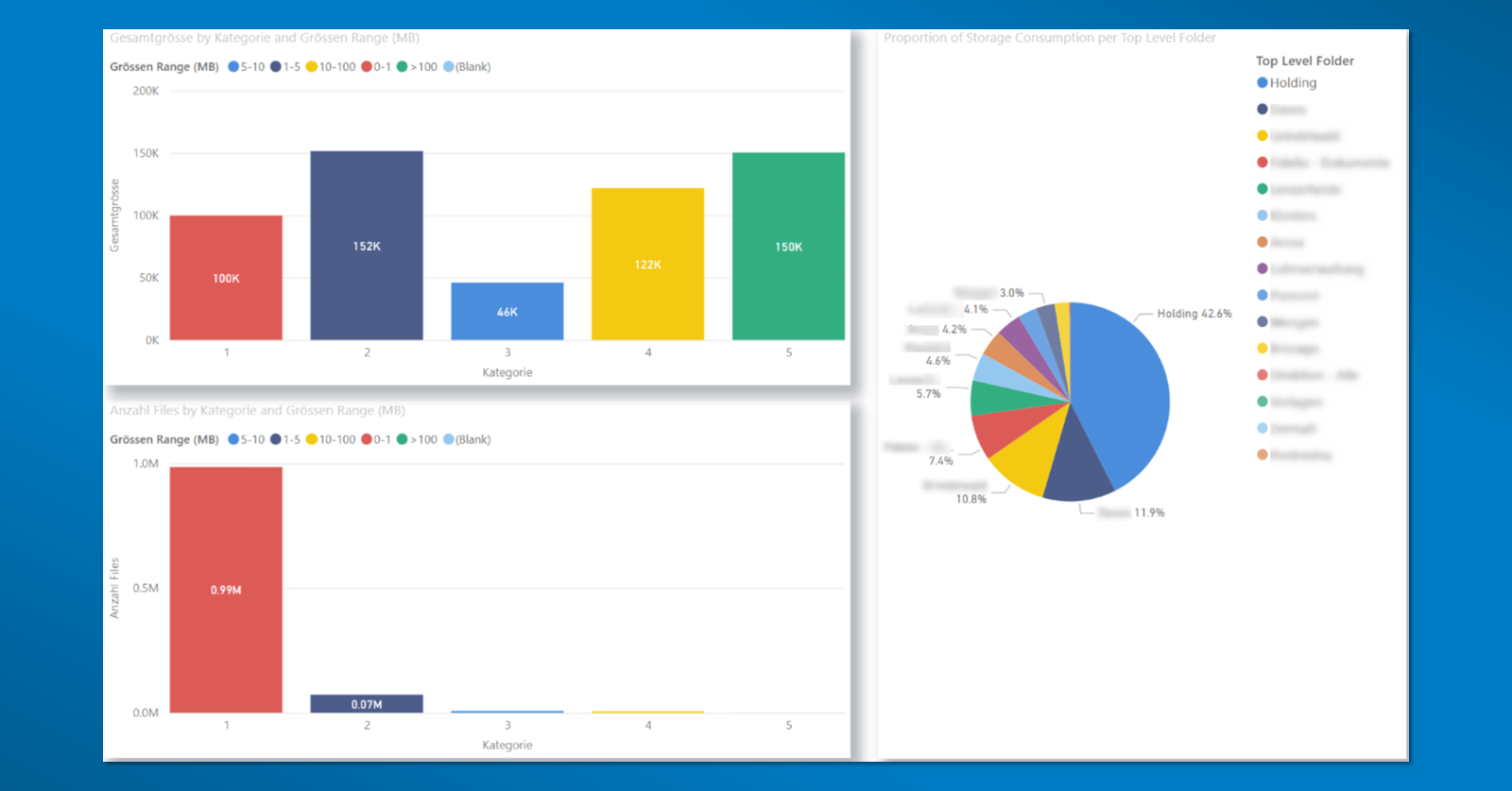 Power BI Überblick - Details Migrationsreport