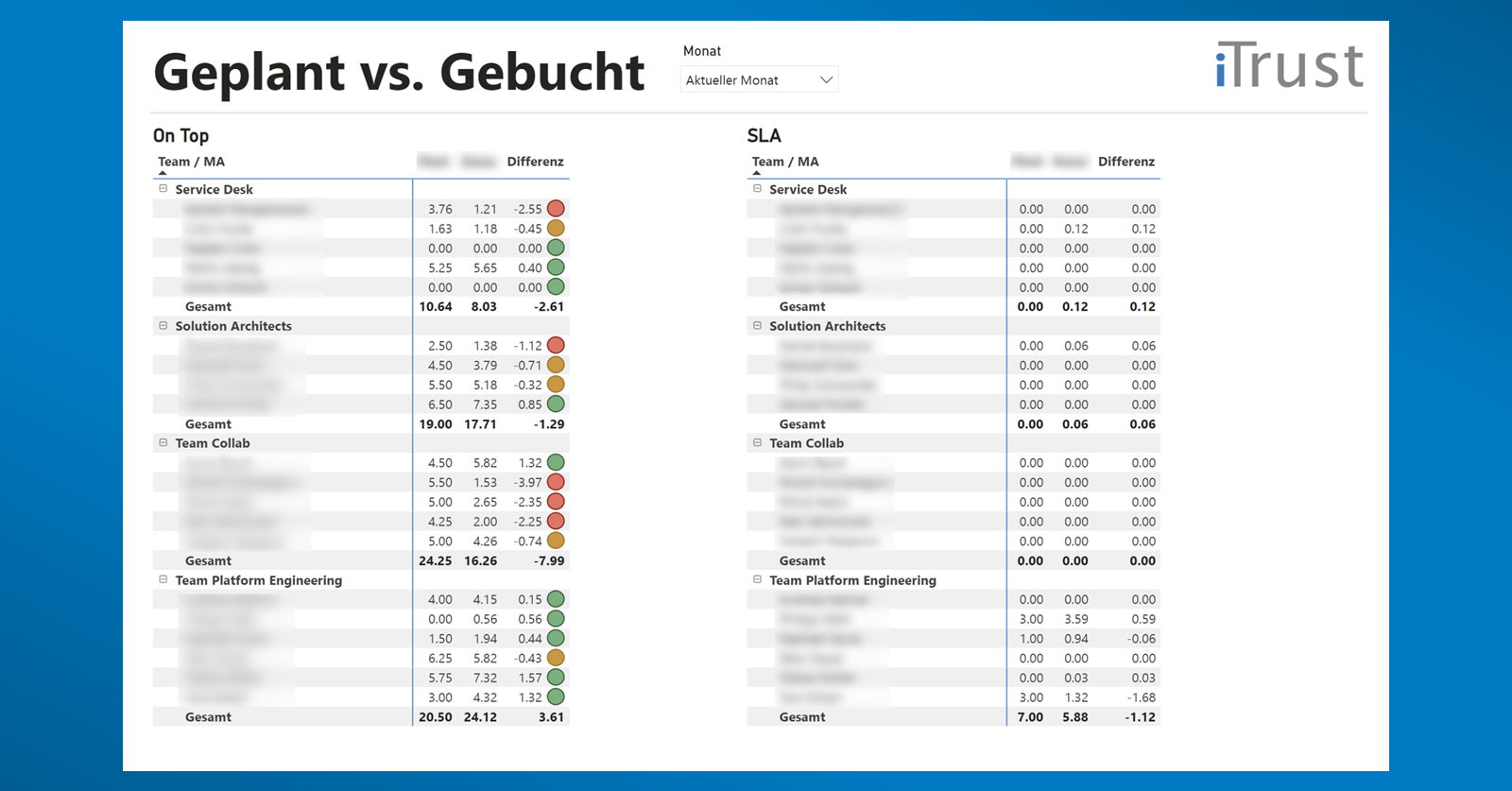 Power BI - Beispiel stetiger Vergleich