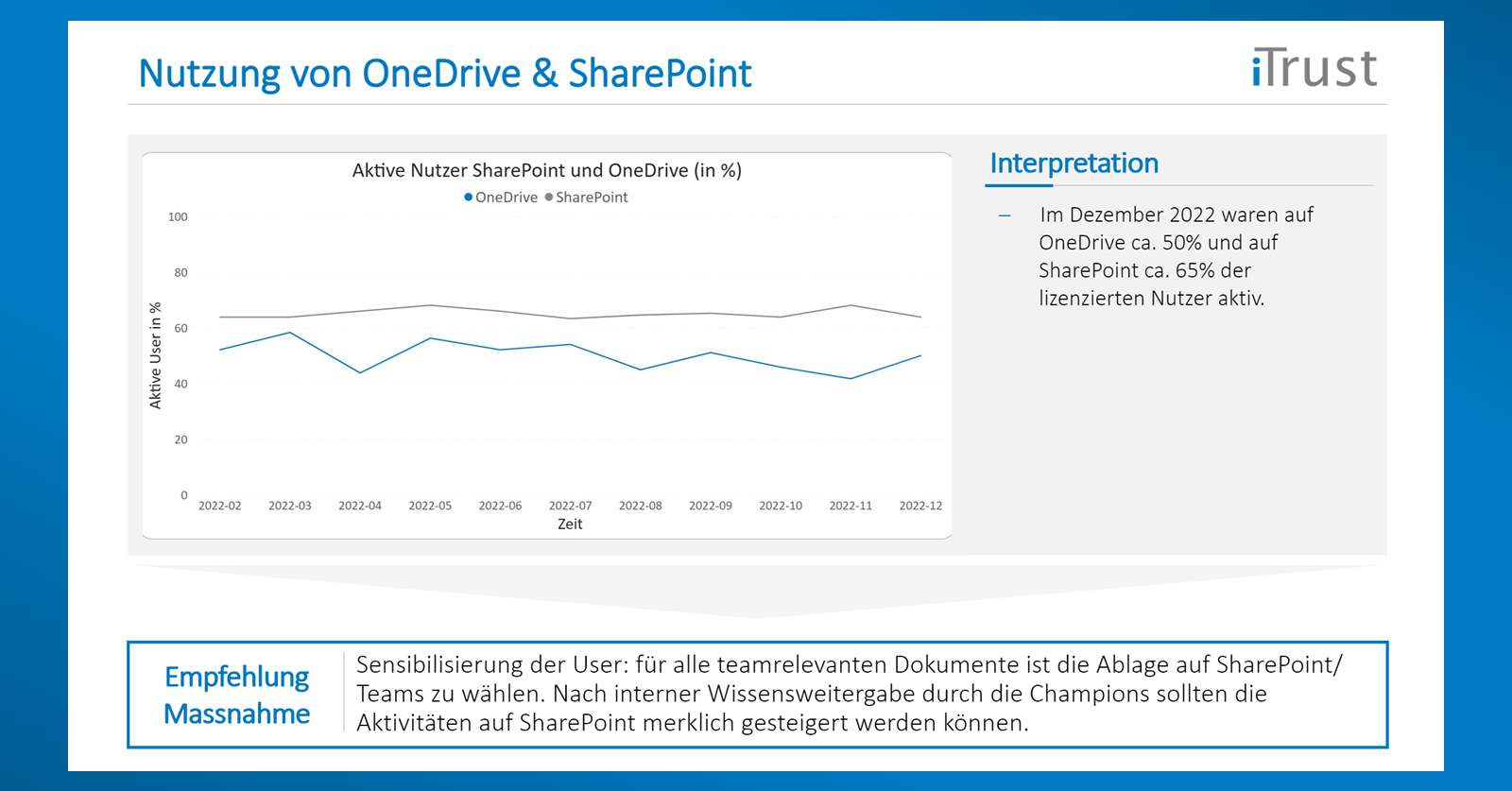 Power BI Überblick - Overview Migrationsreport