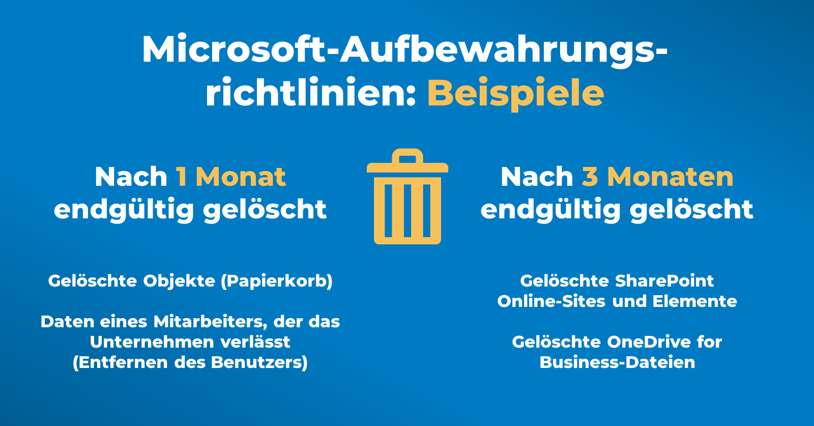 Grafik: Microsoft Aufbewahrungsrichtlinien