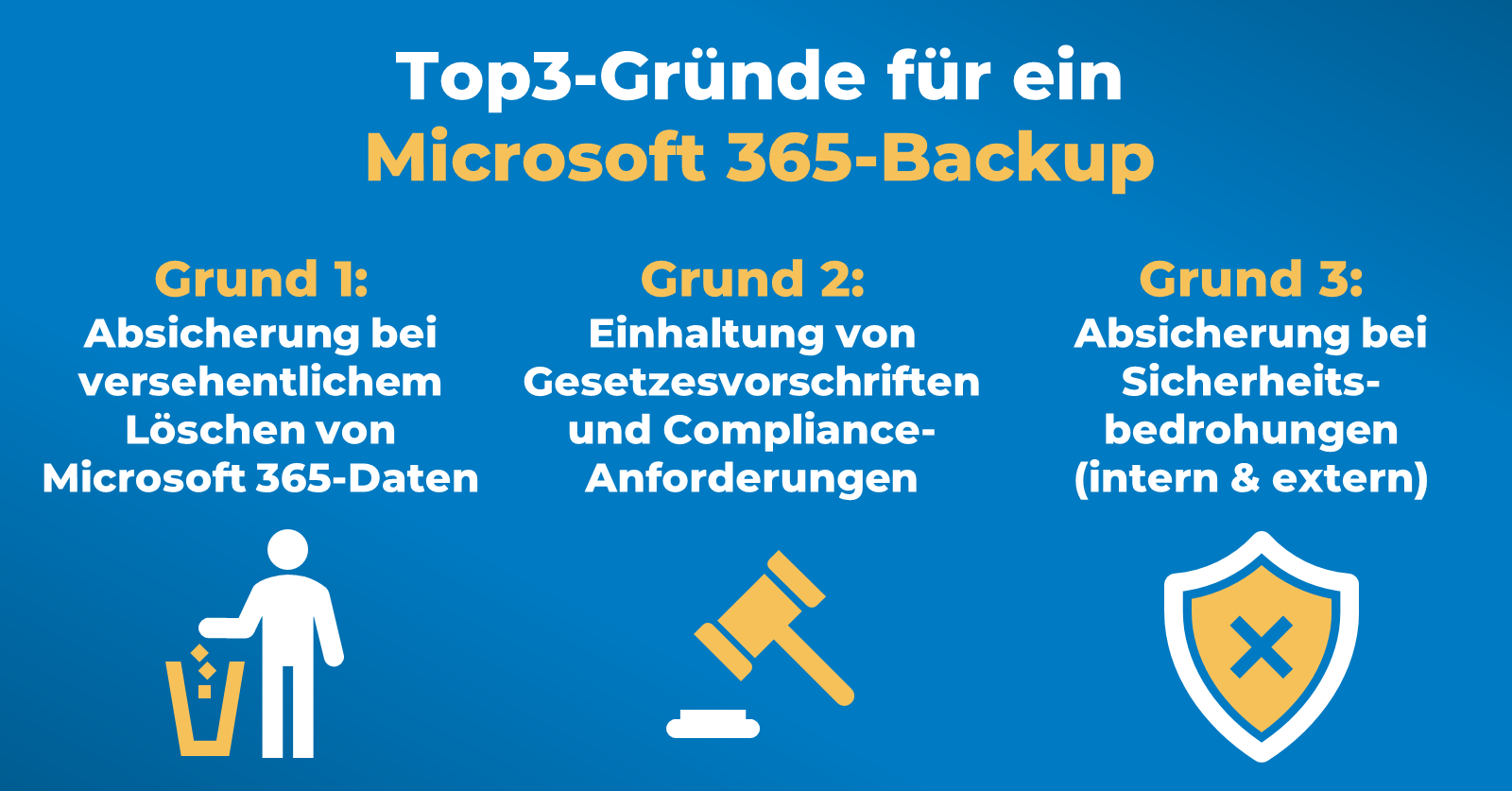 Top3-Gründe für Microsoft 365-Backup: Die Übersicht