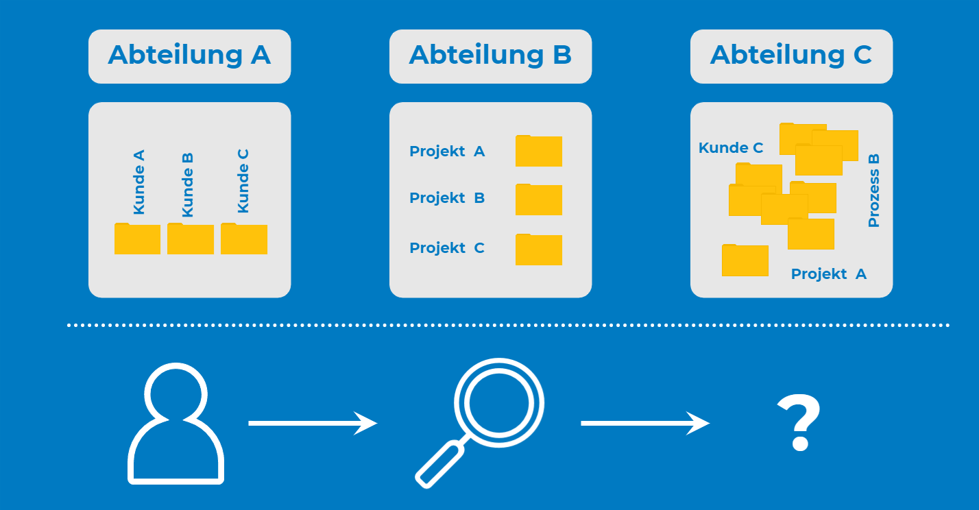 Kommunikation in der digitalen Transformation – Der 3-Punkte-Plan - Übersicht