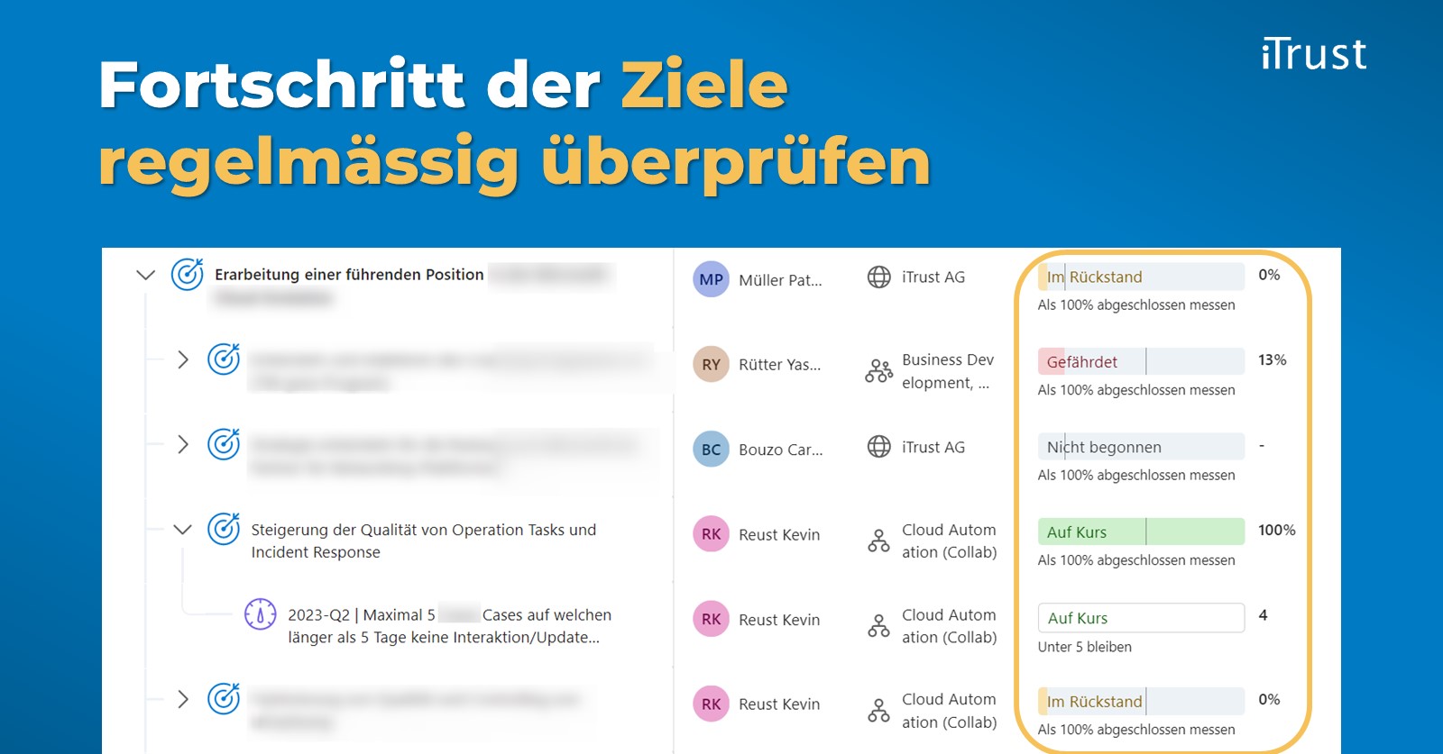 Viva Goals: Fortschritt der Ziele im Überblick Viva Goals: Fortschritt der Ziele im Überblick
