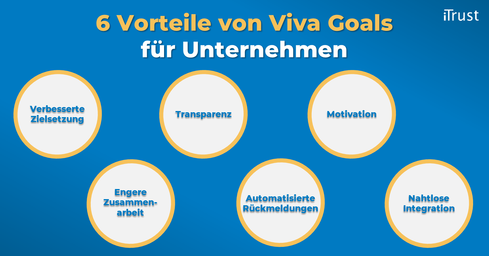 Vorteile von Viva Goals für Unternehmen